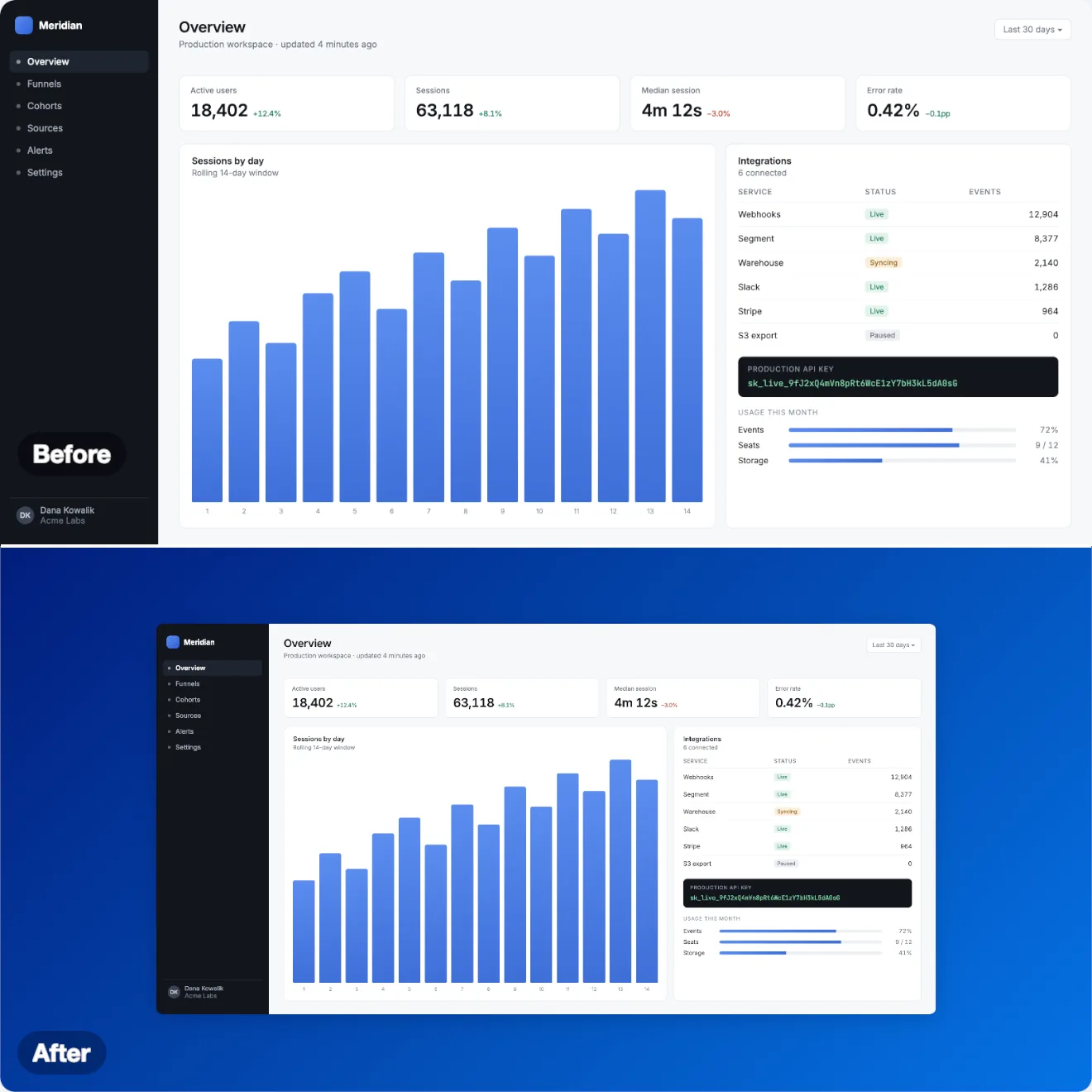 A raw dashboard screenshot above, and the same screenshot beautified by SnapStudio below